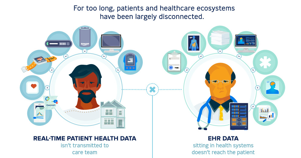 EHRs Help Fight the Opioid Crisis