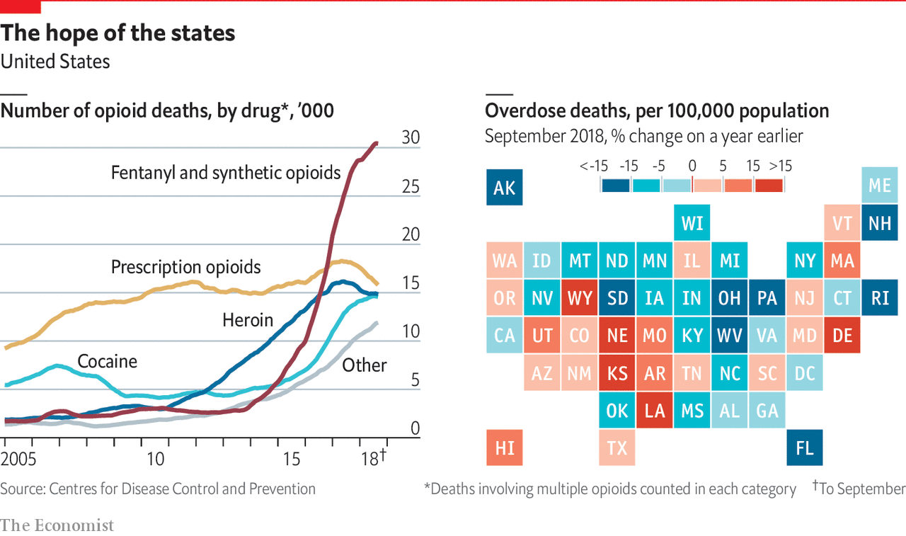 EHRs Help Fight the Opioid Crisis